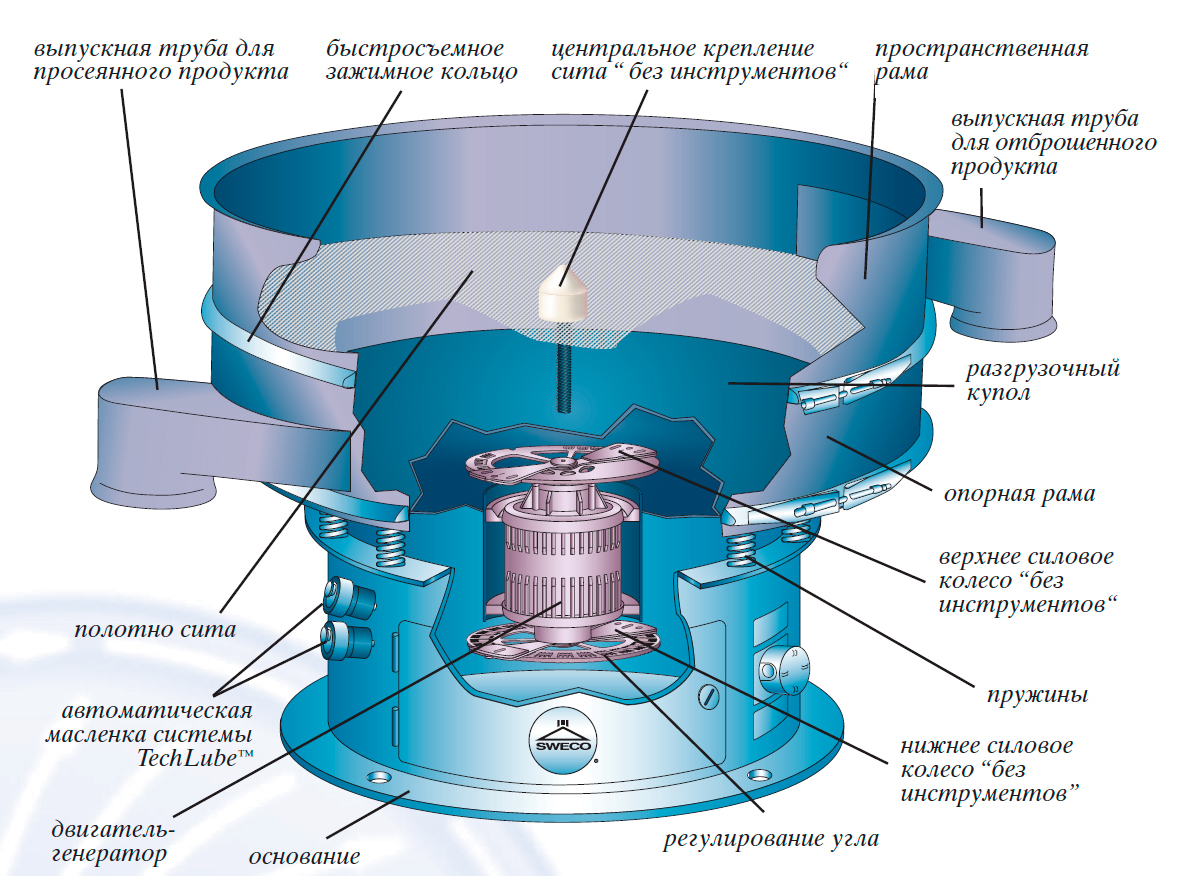  Vibro-Energy